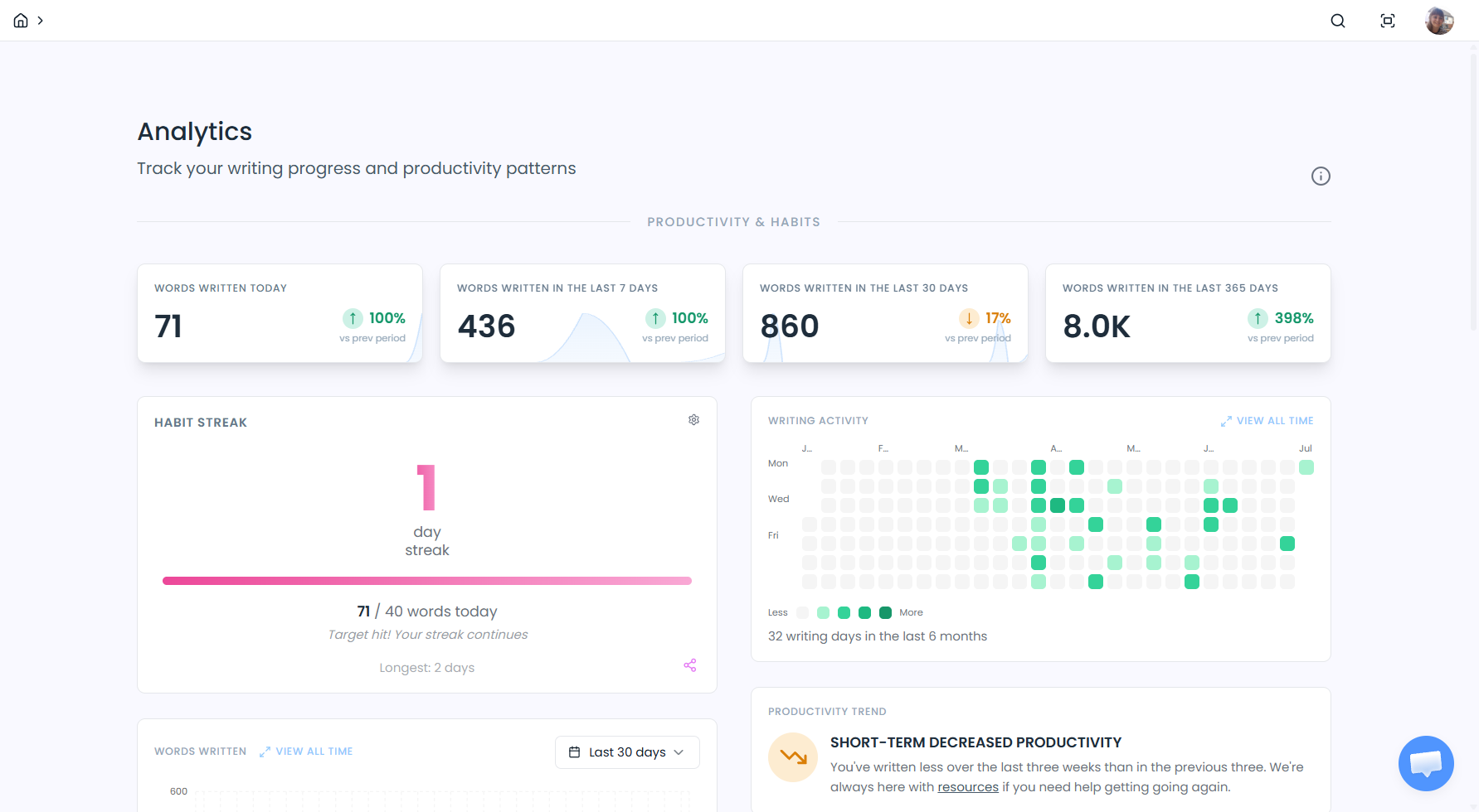 Novlr writing analytics dashboard
